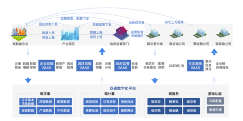 專精特新企業(yè)高質(zhì)量發(fā)展典型應(yīng)用案例展示(三) 滴普科技為港華能源打造雙碳數(shù)字化平臺，助力投資運(yùn)營咨詢