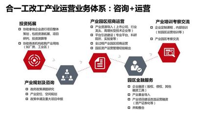 灣區產城周報 財政部、稅務總局再發“減費降稅”三文件，投資運營需精準把握機遇