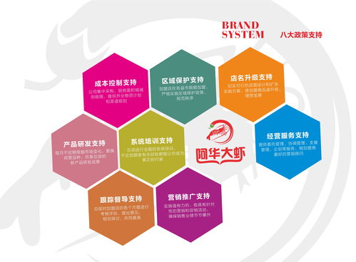 火鍋加盟 投資小、扶持全、四季經營，開啟餐飲創業新篇章