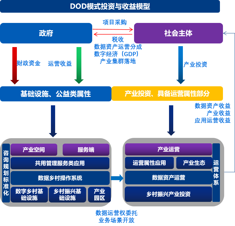 企業數字化轉型 核心要素、能力框架與主流咨詢模型解析